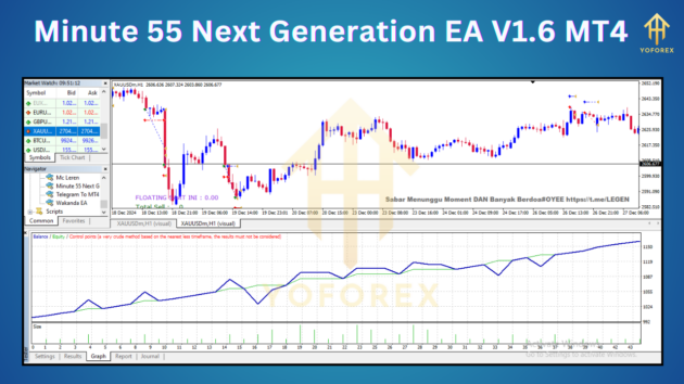 Minute 55 Next Generation EA V1.6 MT4