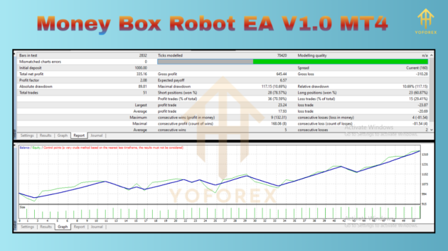 Money Box Robot EA V1.0