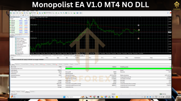 Monopolist EA V1.0