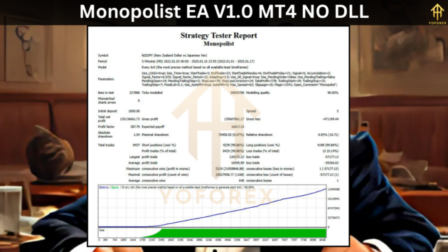 Monopolist EA V1.0