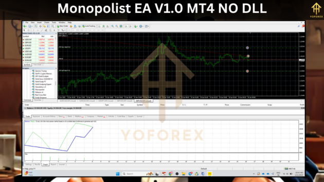 Monopolist EA V1.0