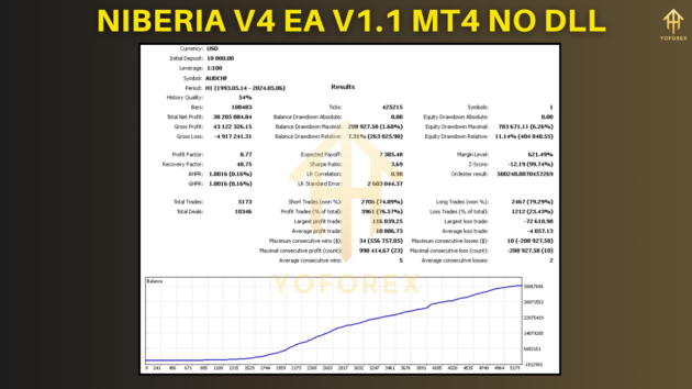 Niberia V4 EA V1.1