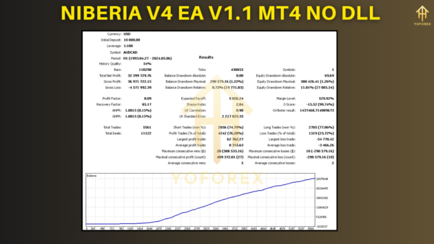 Niberia V4 EA V1.1