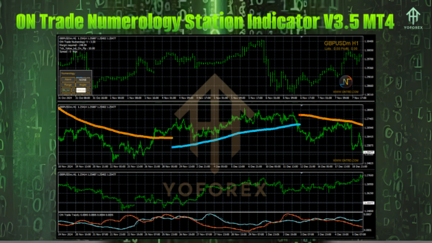 ON Trade Numerology Station Indicator V3.5