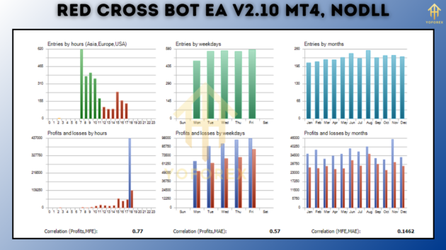 Red Cross Bot EA V2.10