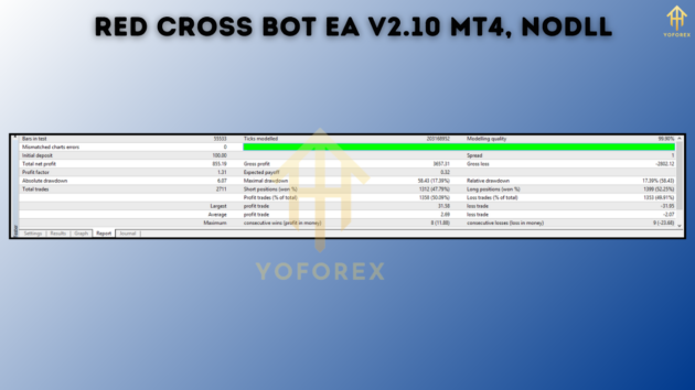 Red Cross Bot EA V2.10