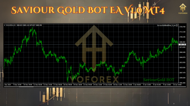 Saviour Gold Bot EA V1.0