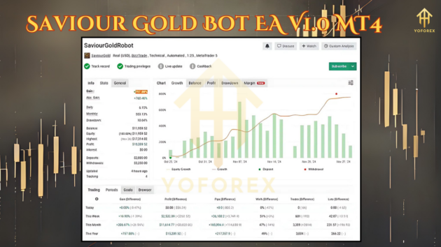 Saviour Gold Bot EA V1.0