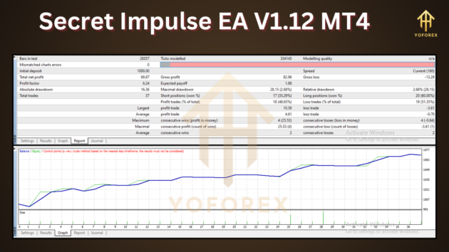 Secret Impulse EA V1.12