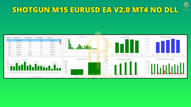 Shotgun M15 EurUsd EA V2.0