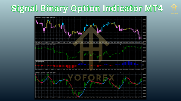 Signal Binary Option Indicator