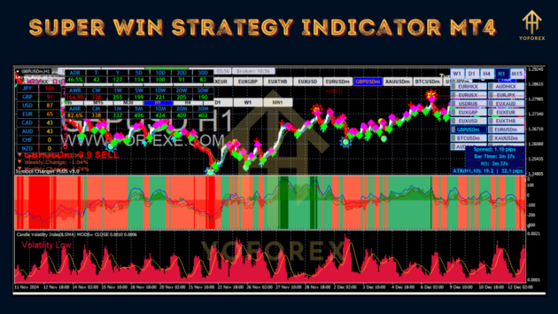 Super Win Strategy Indicator