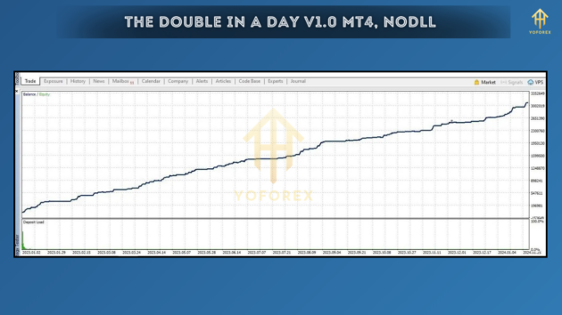 THE DOUBLE IN A DAY EA V1.0