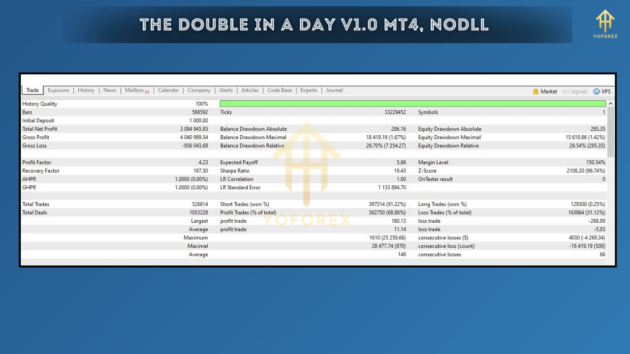 THE DOUBLE IN A DAY EA V1.0