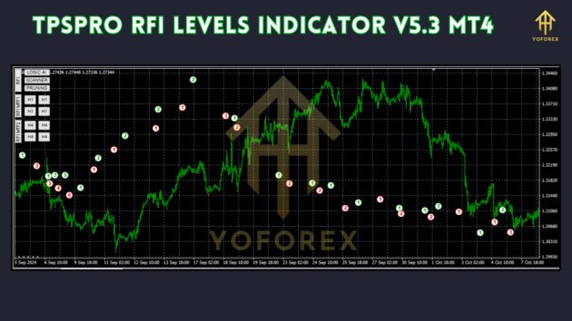 TPSpro RFI Levels Indicator V5.3