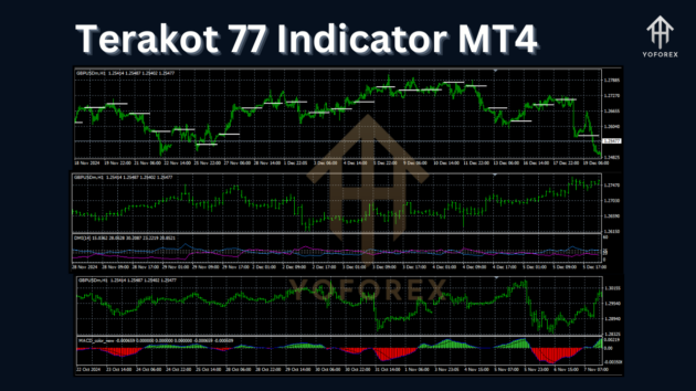 Terakot 77 Indicator MT4