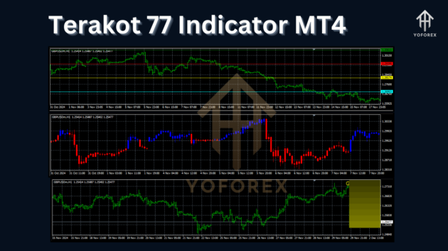 Terakot 77 Indicator MT4