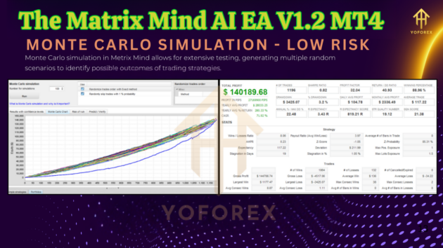 The Matrix Mind AI EA V1.2