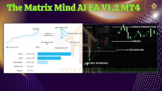 The Matrix Mind AI EA V1.2