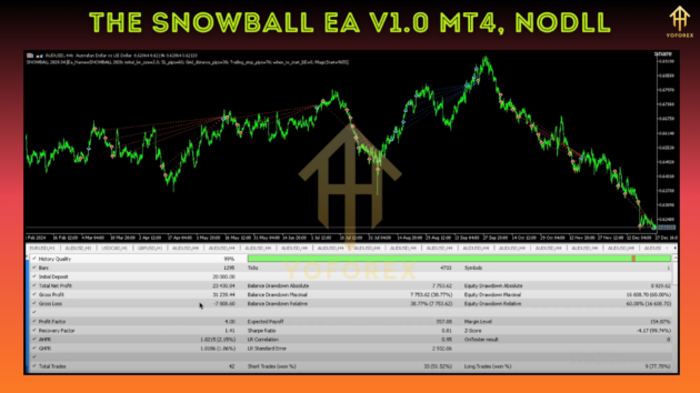 The SnowBall EA V1.0