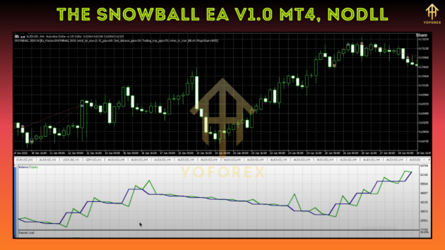 The SnowBall EA V1.0