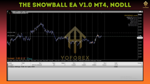 The SnowBall EA V1.0