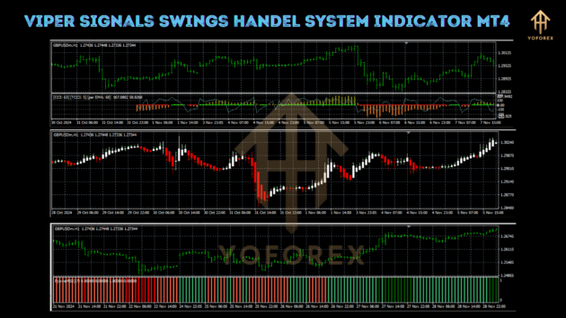 Viper Signals Swings Handel System Indicator