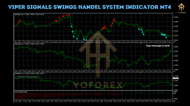 Viper Signals Swings Handel System Indicator