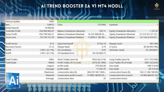 AI Trend Booster EA V1.00