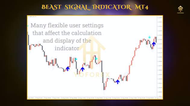 Beast Signal Indc