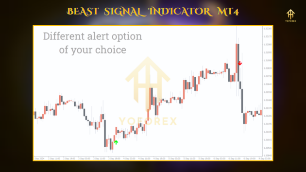 Beast Signal Indc