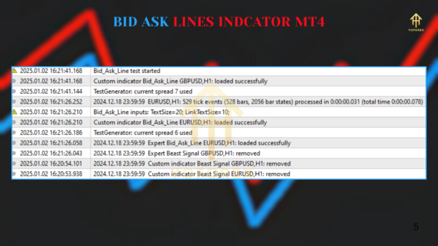 Bid Ask Line V1.0 Indc