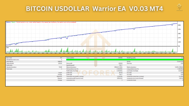 BITCOIN USDOLLAR Warrior EA V0.03