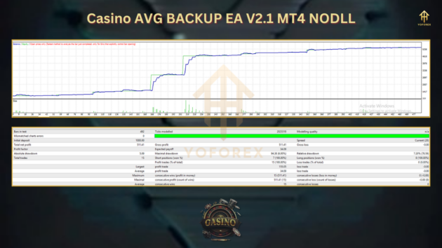 Casino AVG BACKUP EA V2.1