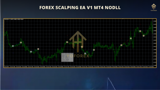 Forex Scalping EA V1