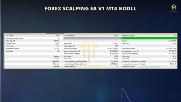 Forex Scalping EA V1