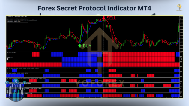 Forex Secret Protocol Indicator