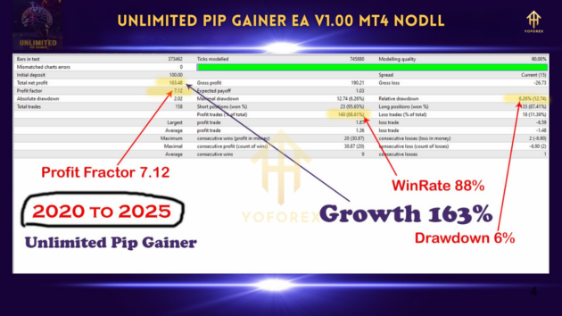 Unlimited Pip Gainer EA V1.0