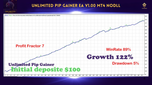 Unlimited Pip Gainer EA V1.0