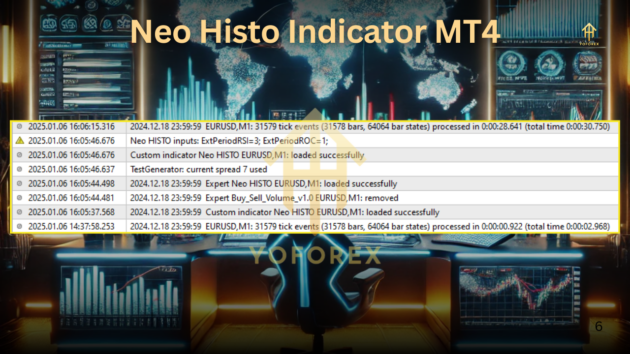 Neo Histo Indc v1.0