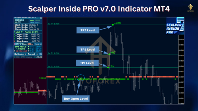 Scalper Inside PRO V7 Indc