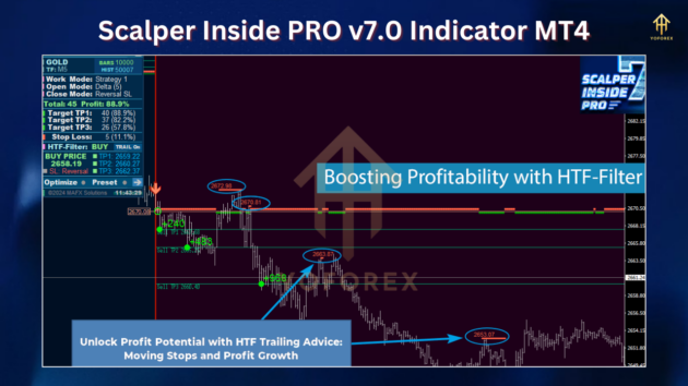 Scalper Inside PRO V7 Indc