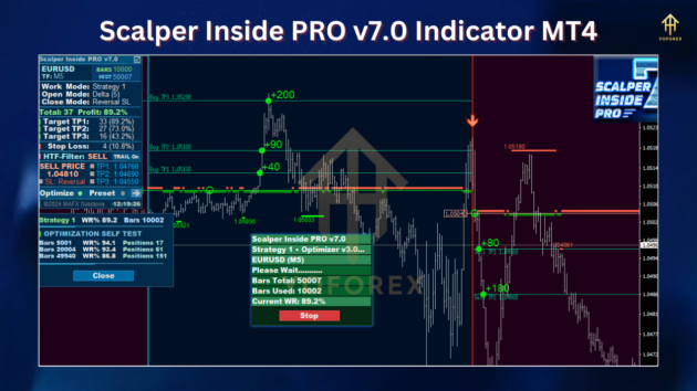 Scalper Inside PRO V7 Indc