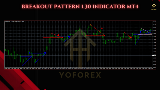 Breakout Pattern v1.31 Indc