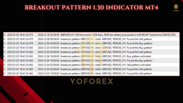 Breakout Pattern v1.31 Indc