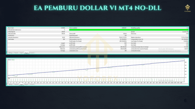 EA Pemburu Dollar EA V1