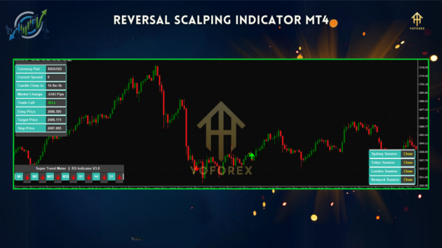 Reversal Scalping Indc