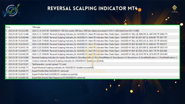 Reversal Scalping Indc