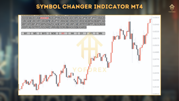 Symbol Changer Indc