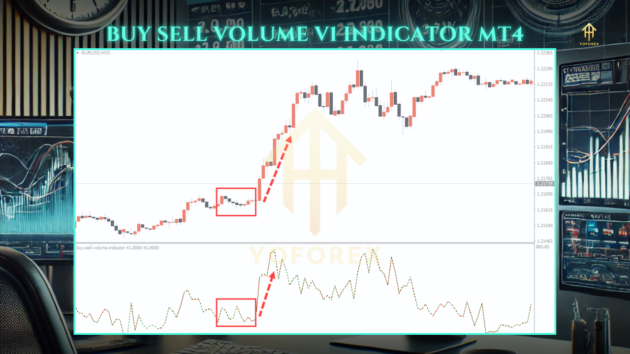 Buy Sell Volume Indc V1